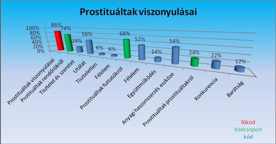 11.számú ábra 11.