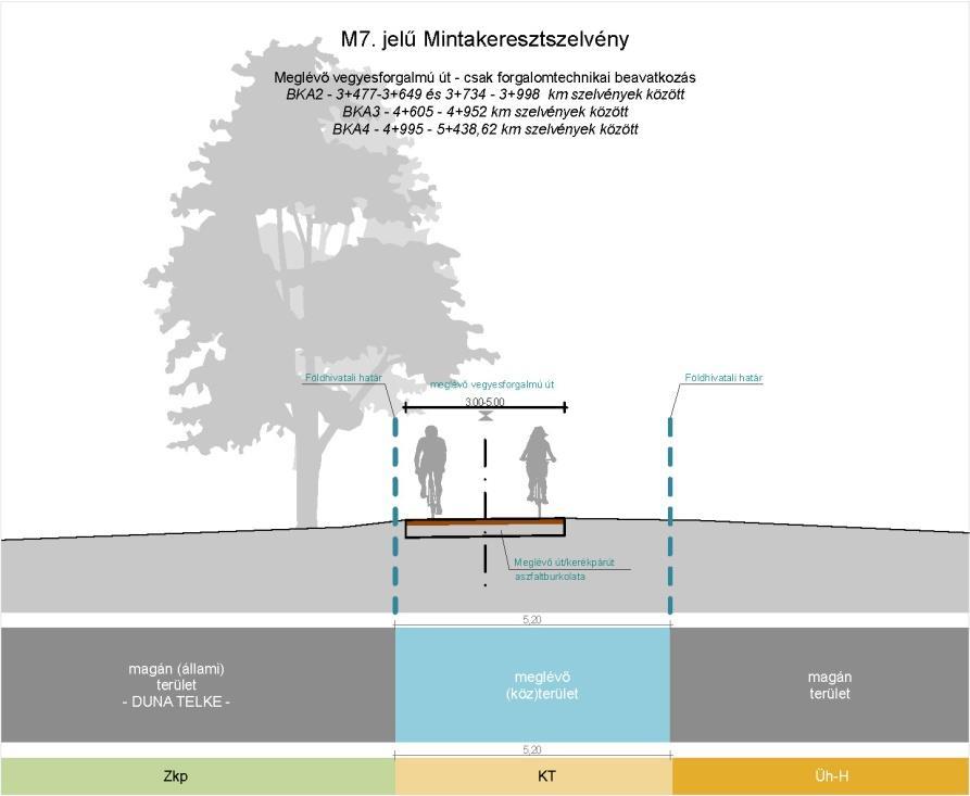 és forgalomtechnikai beavatkozásokkal kerül kialakításra. (ld. M7.
