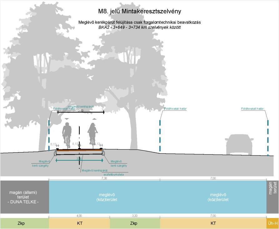 meglévő nyomvonalvezetése folytán. A szakaszon az övezetek pontosítása indokolt a meglévő használatnak megfelelően.
