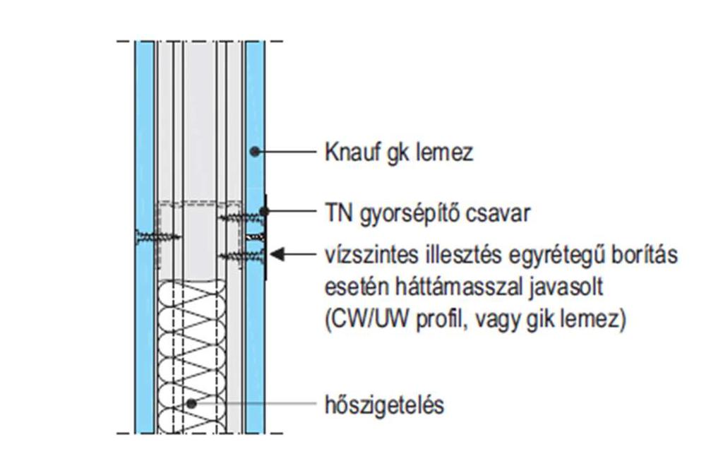 hőszigetelés!