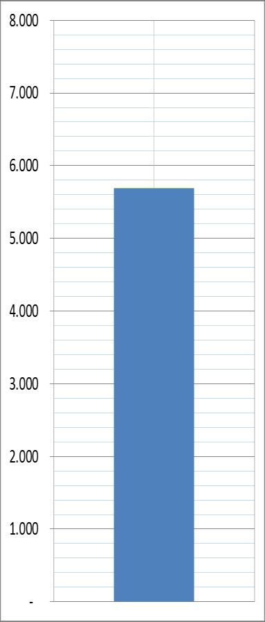 4. ábra: A kumulált kereslet és kínálat közötti egyensúly 2015 végéig Kínálat (kumulált adat millióban) Kereslet (kumulált adat millióban) Térítésmentes kiosztás A beváltott nemzetközi jóváírások