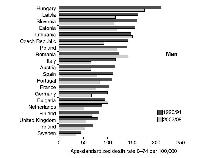 Egészségügyi szolgáltatások 20-30% 30-50% 15-40% 3-20% 10-20% Ezek hatását az egészségi állapotra a mortalitási / morbiditási struktúrában a determinánshoz