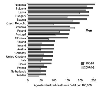 Kezelhető halálokokból bekövetkező halálozások Forrás: Figueras and McKee, 2012 41 Új kihívások az egészségügy (finanszírozása) előtt Egyenetlen ütemű innováció / technológiai fejlődés A krónikus,