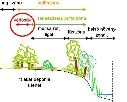 : Mura, Kerka, Kerca, Alsó-Válicka, Cserta, Principális-csatorna, Kebele és a