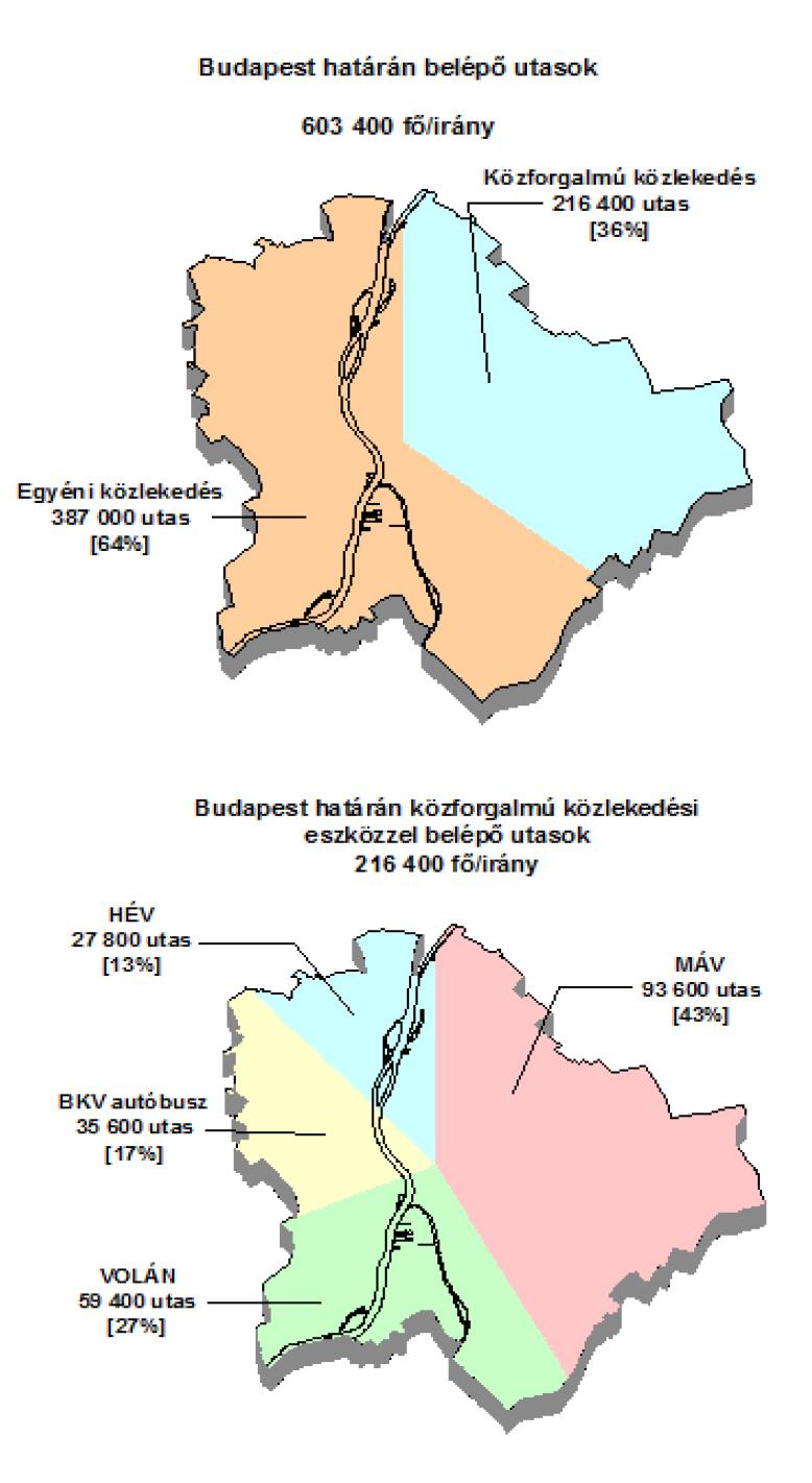 adottságok belsõ logikája szerint. Ezután az elemzés a megkezdett irányt folytatva Vecséstõl délre, majd Üllõtõl északra halad tovább. A 3.2.