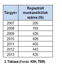 Foglalkoztatás A 2011-es országos foglalkoztatottsági arányhoz (55,8 %) képest Üllõ kedvezõbb helyzetben van, a helyi foglalkoztatási ráta ugyanis 61,5%, ami 5,7% százalékponttal magasabb az