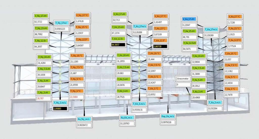 Model calibration and validation RATI industry