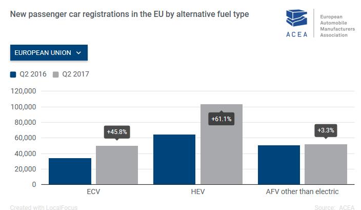 CAR SALES