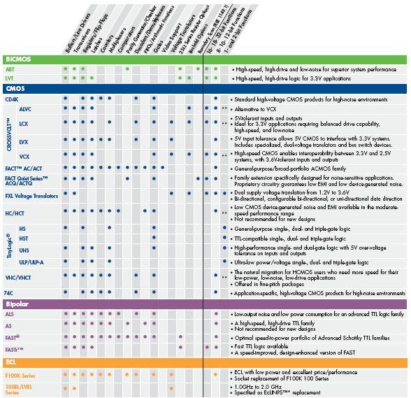 1.4.5.a AZ ÁRAMKÖRCSALÁDOKBAN FELLELHETÕ LOGIKAI FUNKCIÓK 1. Példa: Texas Instruments gyártmányú illesztõ áramkörök 39 1.4.5.b AZ ÁRAMKÖRCSALÁDOKBAN FELLELHETÕ LOGIKAI FUNKCIÓK 2.