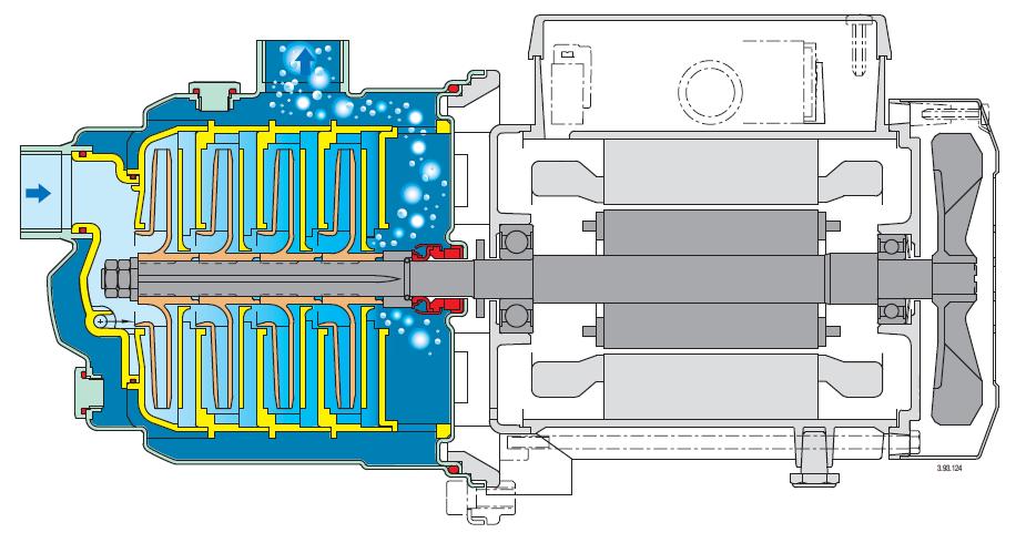 annex A szerint P 2 Motor névleges teljesítmény leadás