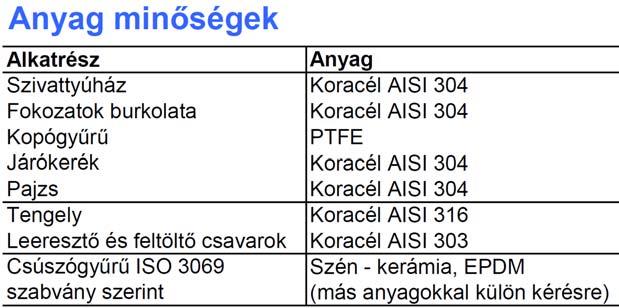 Megengedett maximális nyomás a szivattyúban: 8 bar. Folyamatos üzem.