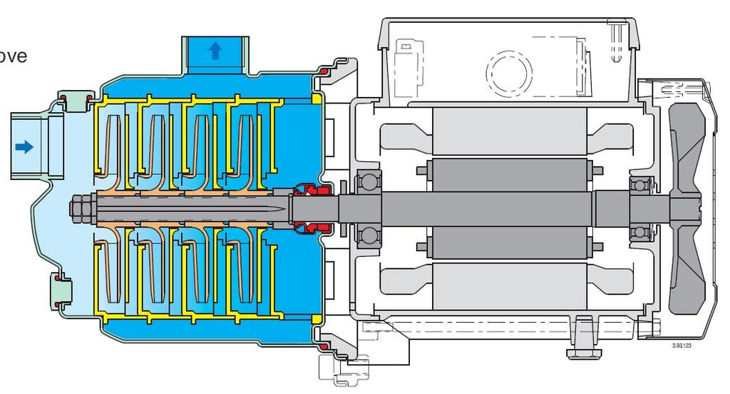 Motor névleges teljesítmény leadás 4 m 3 /h feletti