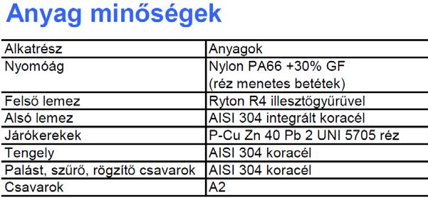 Csatlakozás: 1. Alkalmazás 4 kutakhoz. Vízellátó hálózatokban. Ivóvíz ellátására. Szökőkutakban. Ipari és polgári alkalmazásokban. Öntözőrendszerekben. Mezőgazdaságban.