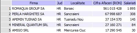 ANEXA 2 la Strategia generală de dezvoltare a județului Harghita.