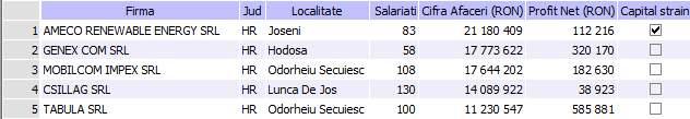 ANEXA 2 la Strategia generală de dezvoltare a județului Harghita.