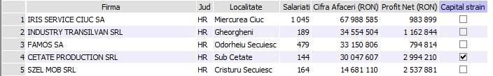 ANEXA 2 la Strategia generală de dezvoltare a județului Harghita.