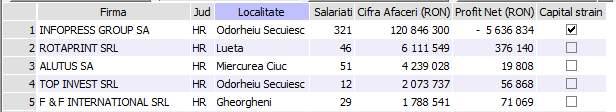 ANEXA 2 la Strategia generală de dezvoltare a județului Harghita.