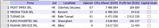 ANEXA 2 la Strategia generală de dezvoltare a județului Harghita.