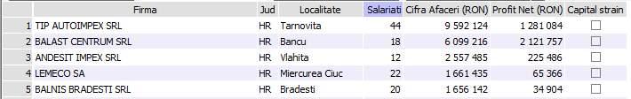 ANEXA 2 la Strategia generală de dezvoltare a județului Harghita.