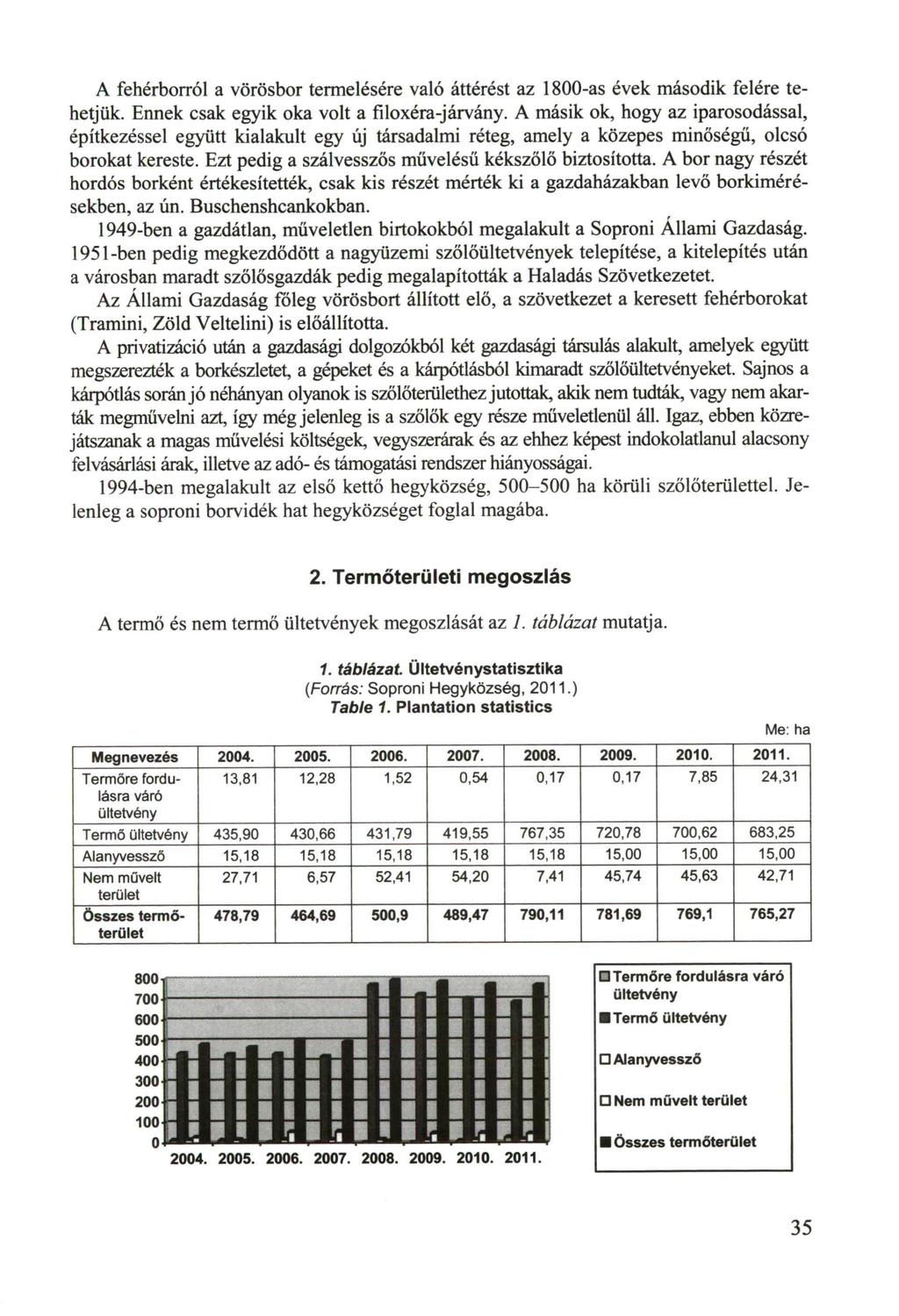 A fehérborról a vörösbor termelésére való áttérést az 1800-as évek második felére tehetjük. Ennek csak egyik oka volt a filoxéra-járvány.