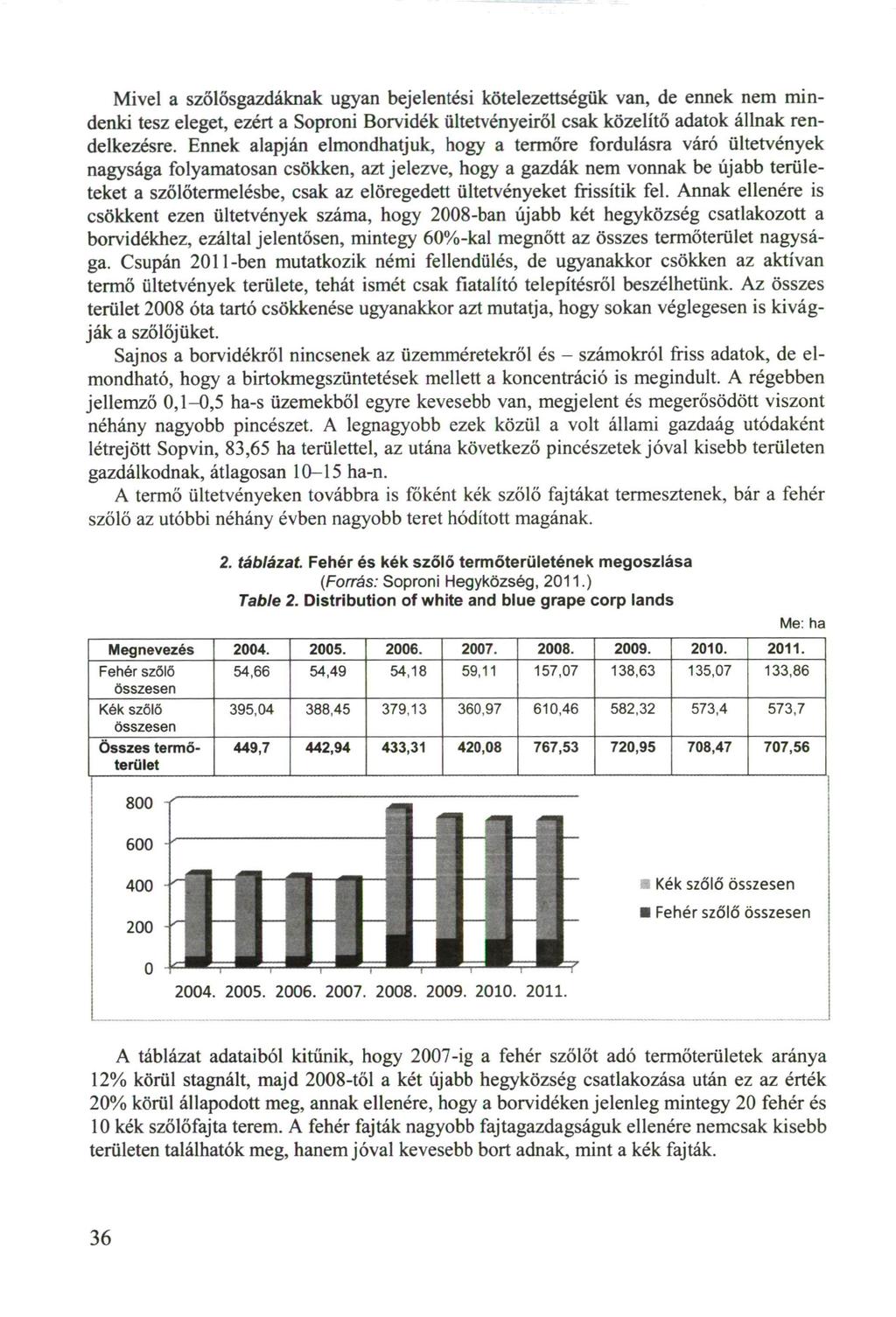 Mivel a szőlősgazdáknak ugyan bejelentési kötelezettségük van, de ennek nem mindenki tesz eleget, ezért a Soproni Borvidék ültetvényeiről csak közelítő adatok állnak rendelkezésre.