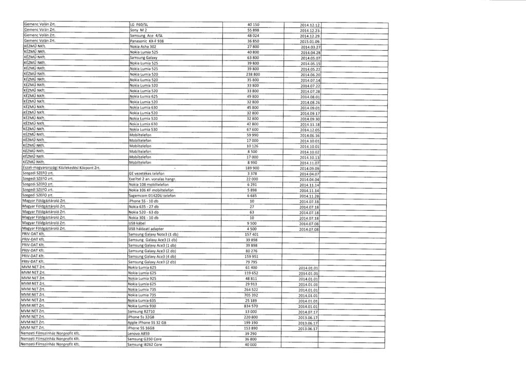 Gemenc Volán Zrt. LG F60/SL 40 150 2014,12.12. Gemenc Volán Zrt. Sony M 2 55 898 2014.12.23. Gemenc Volán Zrt. Samsung Ace 4/SL 48 024 2014.12.29. Gemenc Volán Zrt. Panasonic KX-F 938 36 850 2015.01.09.
