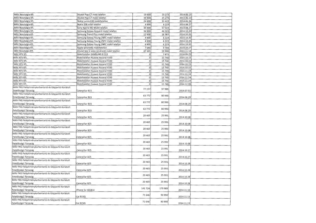 MÁV Nosztalgia Kft. Alcatel Pop C7 mobi telefon 19 900 25 273 2014.06.1 3 MÁV Nosztalgia Kft. Alcatel Pop C7 mobil telefon 19 900 25 273 2014.06.1 3 MÁV Nosztalgia Kft. Nokia Lumia 630 mobiltelefon 24 900 31 623 2014.