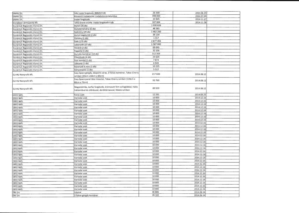DMRV Zrt. 2db irodai forgószék (BBSZVV18) 26 168 2014.06.2 5 DMRV Zrt. Központi irodaépület irodabútorok készítése 398 000 2014.07.0 9 DMRV Zrt. Irodai forgószék 33 905 2014.11.