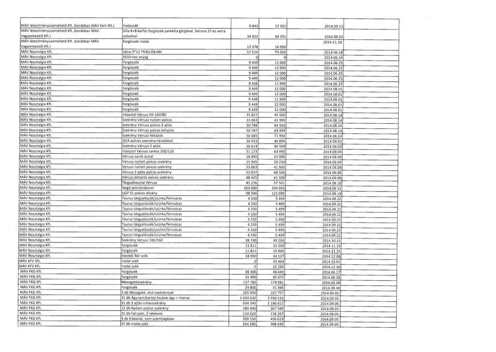 MÁV létesítményüzemeltető Kft. (korábban MÁV Kert Kft.) Irodaszék 9 843 12 501 2014.09.12, MÁV létesítményüzemeltető Kft. (korábban MÁ V Vagyonkezel ő Kft.