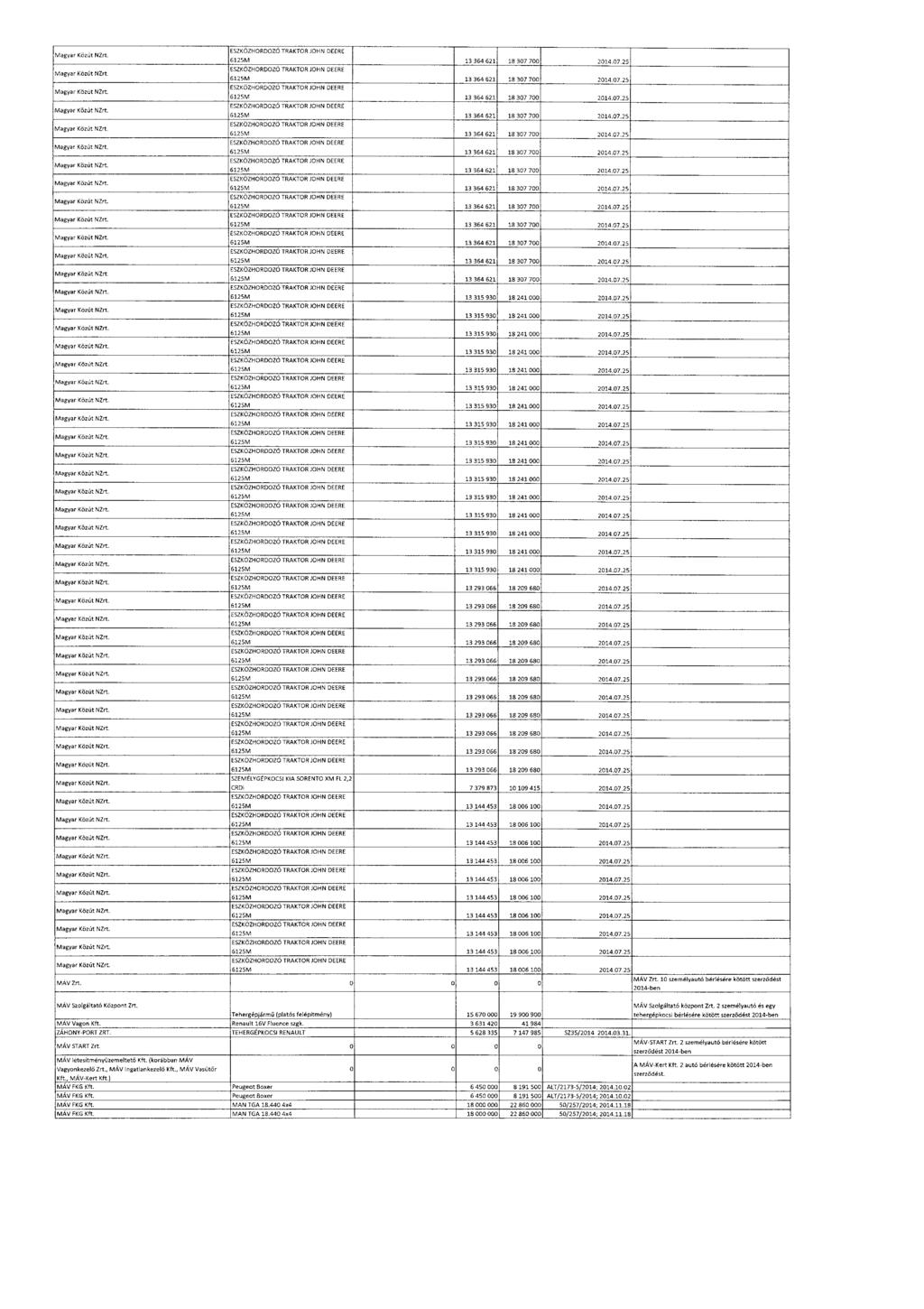 Magvar Közút NZrt. ESZKÖZHORDOZÓ TRAKTOR JOHN DEERE 6125M 13 364 621 18 307 700 2014 0].25 Magyar Közút NZrt ESZKÖZHORDOZÓ TRAKTOR JOHN DEERE 6125M 13 364 621 1830]]00 2014.07.25 Magyar Közút NZrt. ESZKÖZHORDOZÓ TRAKTOR JOHN DEERE _ 6125M 13364621 1830]]00 2014.