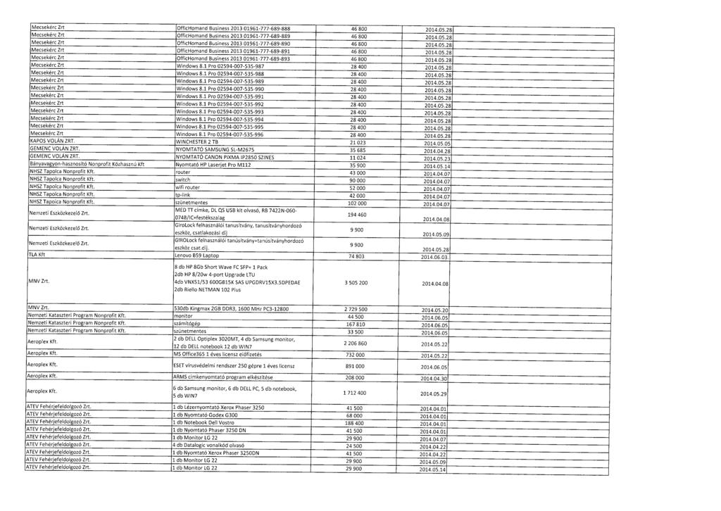 Mecsekérc Zrt OfficHomand Business 2013 01961-777-689-888 46 800 2014.05.2 8 Mecsekérc Zrt OfficHomand Business 2013 01961-777-689-889 46 800 2014.05.2 8 Mecsekérc Zrt OfficHomand Business 2013 01961-777-689-890 46 800 2014.