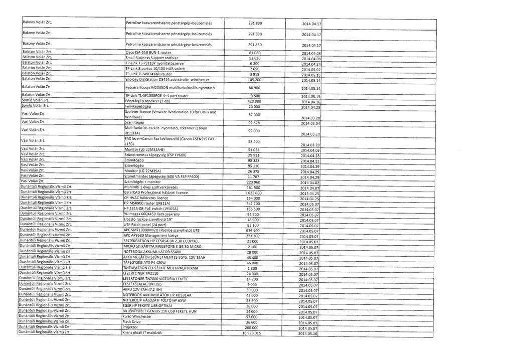 Bakony Volán Zrt. Petroline kasszarendszerre pénztárgép+beüzemelés 291 830 2014.04.1 7 Bakony Volán Zrt. Petroline kasszarendszerre pénztárgép+beüzemelés 291 830 2014.04.1 7 Bakony Volán Zrt. Petroline kasszarendszerre pénztárgép+beüzemelés 291 830 2014.04.17 Balaton Volán Zrt.