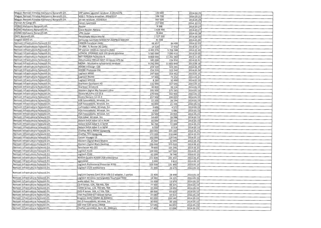 Magyar Nemzeti filmalap Közhasznú Nonprofit Zrt. ERP webes ügyviteli rendszer, 4-2014/276 140 000 2014.04.2 5 Magyar Nemzeti Filmalap Közhasznú Nonprofit Zrt.