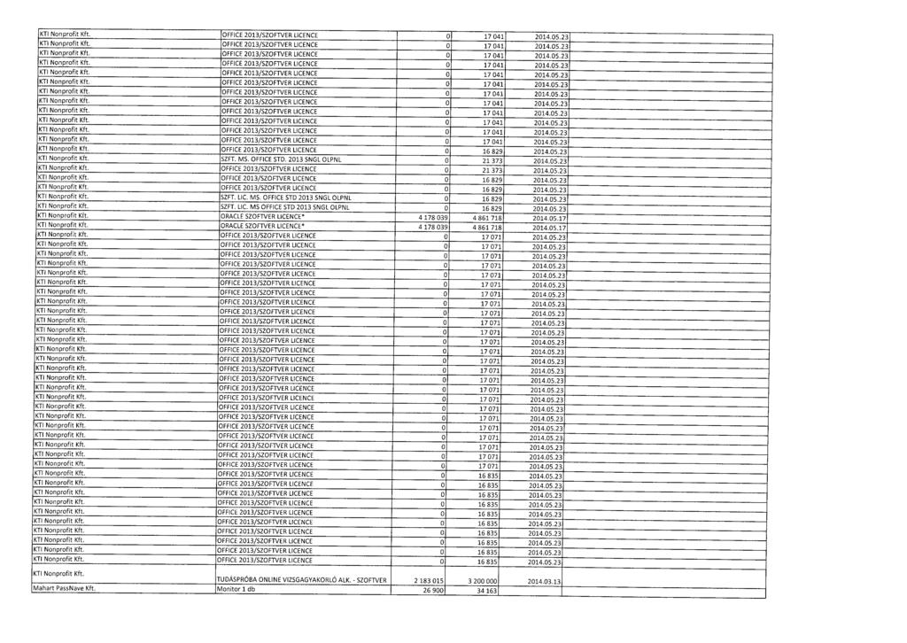 KTI Nonprofit Kft. OFFICE 2013/SZOFTVER LICENCE 0 17 041 2014.05.2 3 KTI Nonprofit Kft. OFFICE 2013/SZOFTVER LICENCE 0 17 041 2014.05.23 KTI Nonprofit Kft. OFFICE 2013/SZOFTVER LICENCE 0 17 041 2014.05.23 KTI Nonprofit Kft. OFFICE 2013/SZOFTVER LICENCE 0 17 041 2014.05.23 KTI Nonprofit Kft. OFFICE 2013/SZOFTVER LICENCE 0 17 041 2014.05.23 KTI Nonprofit Kft. OFFICE 2013/SZOFTVER LICENCE 0 17 041 2014.05.2 3 KTI Nonprofit Kft. OFFICE 2013/SZOFTVER LICENCE 0 17 041 2014.05.2 3 KTI Nonprofit Kft. OFFICE 2013/SZOFTVER LICENCE 0 17 041 2014.05.2 3 KTI Nonprofit Kft. OFFICE 2013/SZOFTVER LICENCE 0 17 041 2014.05.2 3 KTI Nonprofit Kft. OFFICE 2013/SZOFTVER LICENCE 0 17 041 2014.05.2 3 KTI Nonprofit Kft. OFFICE 2013/SZOFTVER LICENCE 0 17 041 2014.05.2 3 KTI Nonprofit Kft. OFFICE 2013/SZOFTVER LICENCE 0 17 041 2014.05.2 3 KTI Nonprofit Kft. OFFICE 2013/SZOFTVER LICENCE 0 16 829 2014.