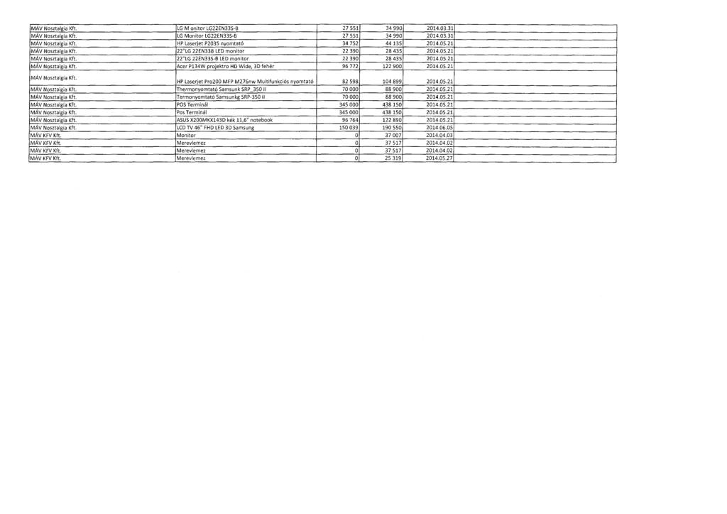 MÁV Nosztalgia Kft. LG M onitor LG22EN335-B 27 551 34 990 2014.03.3 1 MÁV Nosztalgia Kft. LG Monitor LG22EN335-B 27 551 34 990 2014.03.3 1 MÁV Nosztalgia Kft. HP Laserjet P2035 nyomtató 34 752 44 135 2014.