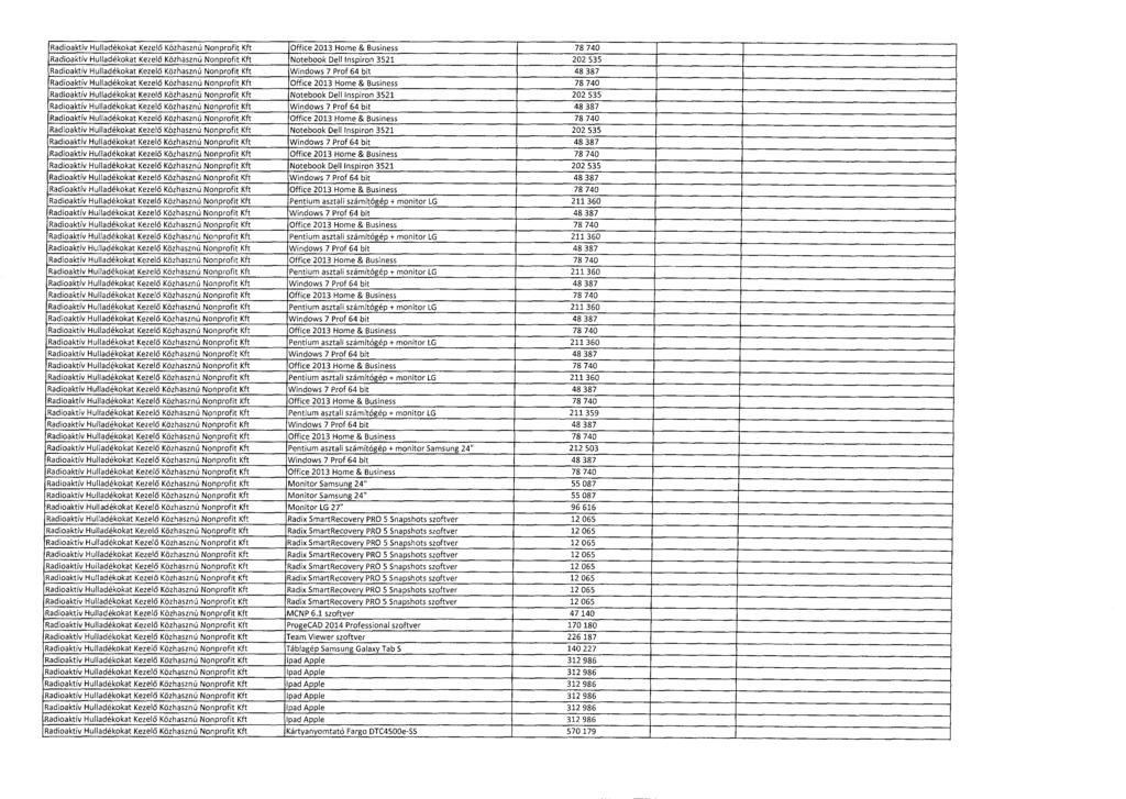 Radioaktív Hulladékokat Kezel ő Közhasznú Nonprofit Kft Office 2013 Home & Business 78 74 0 Radioaktív Hulladékokat Kezelő Közhasznú Nonprofit Kft Notebook Dell lnspiron 3521 202 53 5 Radioaktív