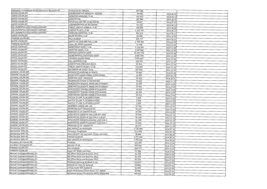 Radioaktív Hulladékokat Kezel ő Közhasznú Nonprofit Kft Enterprise for VMware 697 58 6 KAPOS VOLÁN ZRT. LÉZERNYOMTATÓ XEROX PH 3250DN 39 606 2014.06.1 0 KAPOS VOLÁN ZRT.