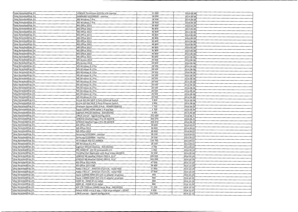 Tokaj Kereskedő ház Zrt. LENOVO ThinkVision E2223s LCD monitor 21 000 2014.08.08 Tokaj Kereskedő ház Zrt. SAMSUNG S22D300HY- monitor 28 000 2014.08.08 Tokaj Keresked ő ház Zrt.