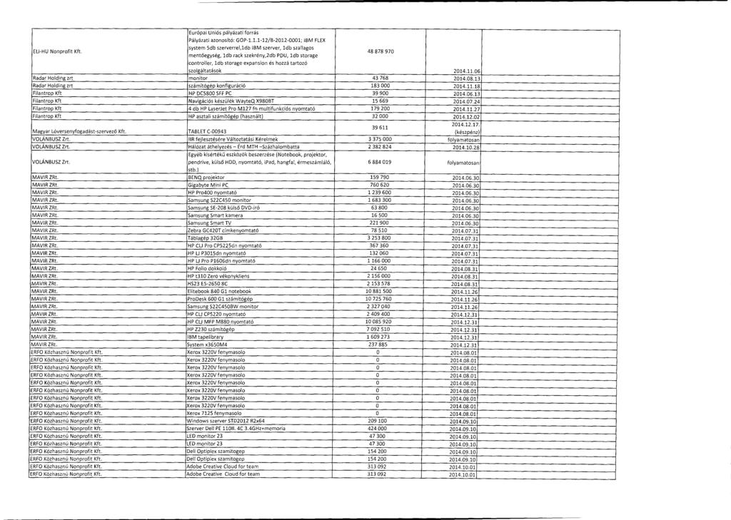 ELI-HU Nonprofit Kft. Európai Uniós pályázati forrás Pályázati azonosító : GOP-1.