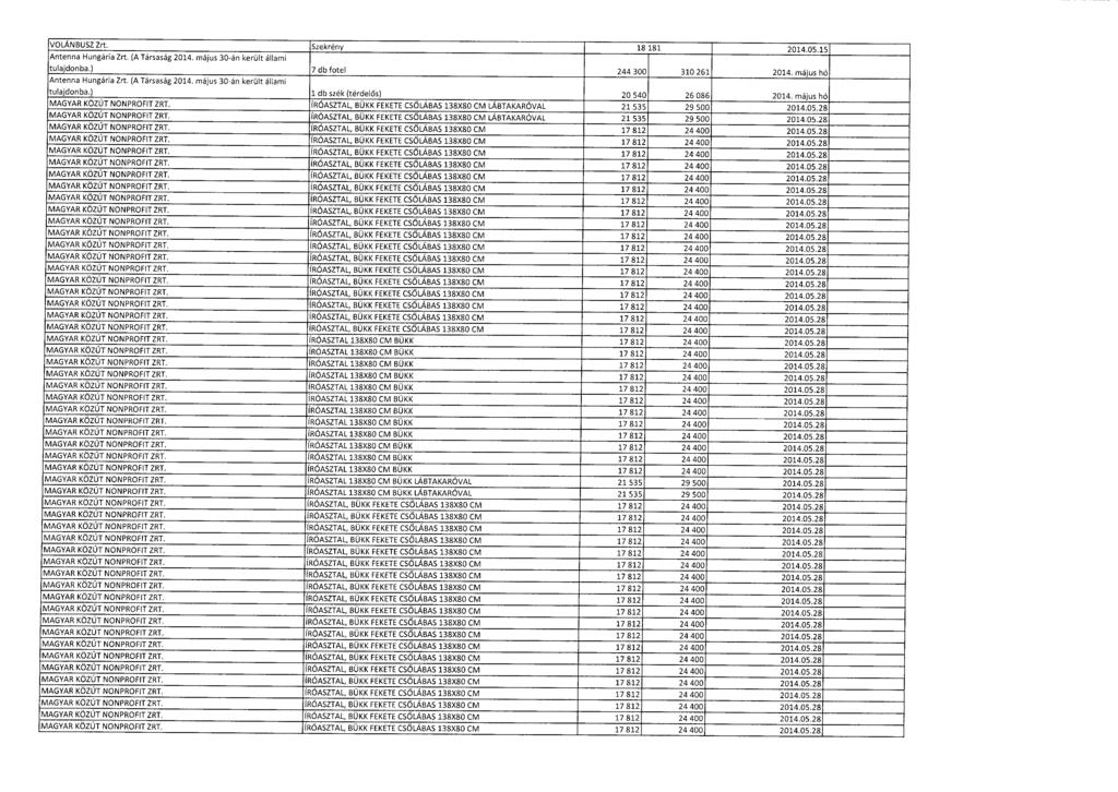 VOLÁNBUSZ Zrt. Szekrény 18 181 2014.05.1 5 Antenna Hungária Zrt. (A Társaság 2014. május 30-án került állam i tulajdonba.) 7 db fotel Antenna Hungária Zrt. (A Társaság 2014. május 30-án került állam i 244 300 310 261 2014.