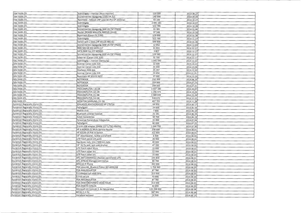 Vasi Volán Zrt. Számítógép + monitor (Asus monitor) 120 000 2014.08.2 7 Vasi Volán Zrt. Szünetmentes tápegység (1500 VA 2U) 140 000 2014.09.0 9 Vasi Volán Zrt.