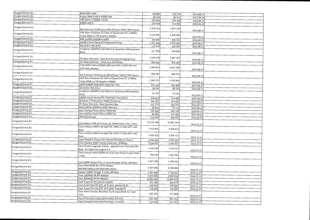 HungaroControl Zrt. 8GB DDR3-1600 138 880 176 378 2014.08.1 4 HungaroControl Zrt. Fujitsu AMD FirePro V3900 1GB 68 200 86 614 2014.08.1 4 HungaroControl Zrt. HDD SATA III 500GB 7.