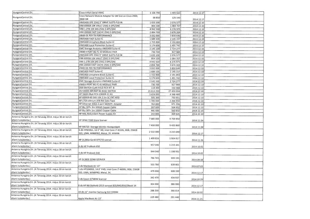 HungaroControl Zrt. Cisco 4-Port Serial HWIC 1 106 790 1 405 623 2014.12.17, Cisco Network Module Adapter for SM Slot on Cisco 2900, HungaroControl Zrt. 98 850 125 540 3900 ISR 2014.12.17 HungaroControl Zrt.