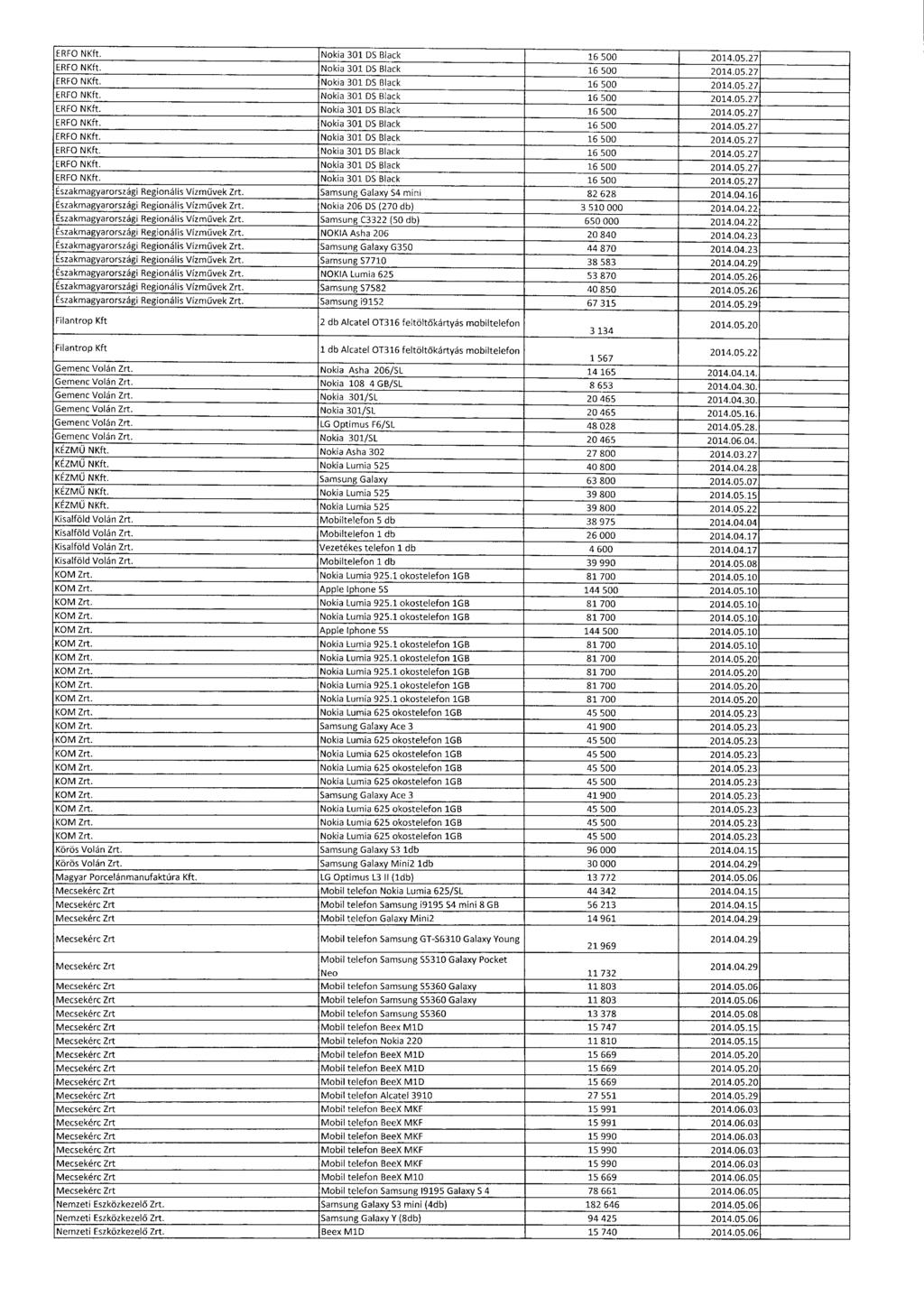 ERFO NKft. Nokia 301 DS Black 16 500 2014.05.2 7 ERFO NKft. Nokia 301 DS Black 16 500 2014.05.27, ERFO NKft. Nokia 301 DS Black 16 500 2014.05.2 7 ERFO NKft. Nokia 301 DS Black 16 500 2014.05.2 7 ERFO NKft. Nokia 301 DS Black 16 500 2014.05.2 7 ERFO NKft. Nokia 301 DS Black 16 500 2014.05.2 7 ERFO NKft. Nokia 301 DS Black 16 500 2014.05.2 7 ERFO NKft. Nokia 301 OS Black 16 500 2014.