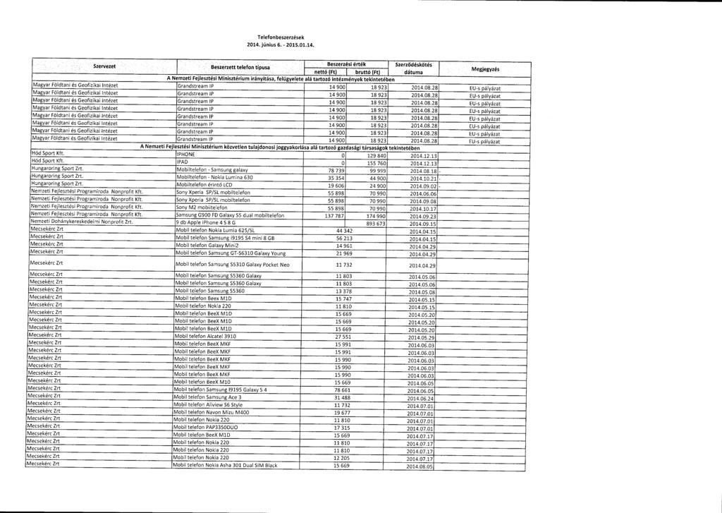 Telefonbeszerzése k 2014.