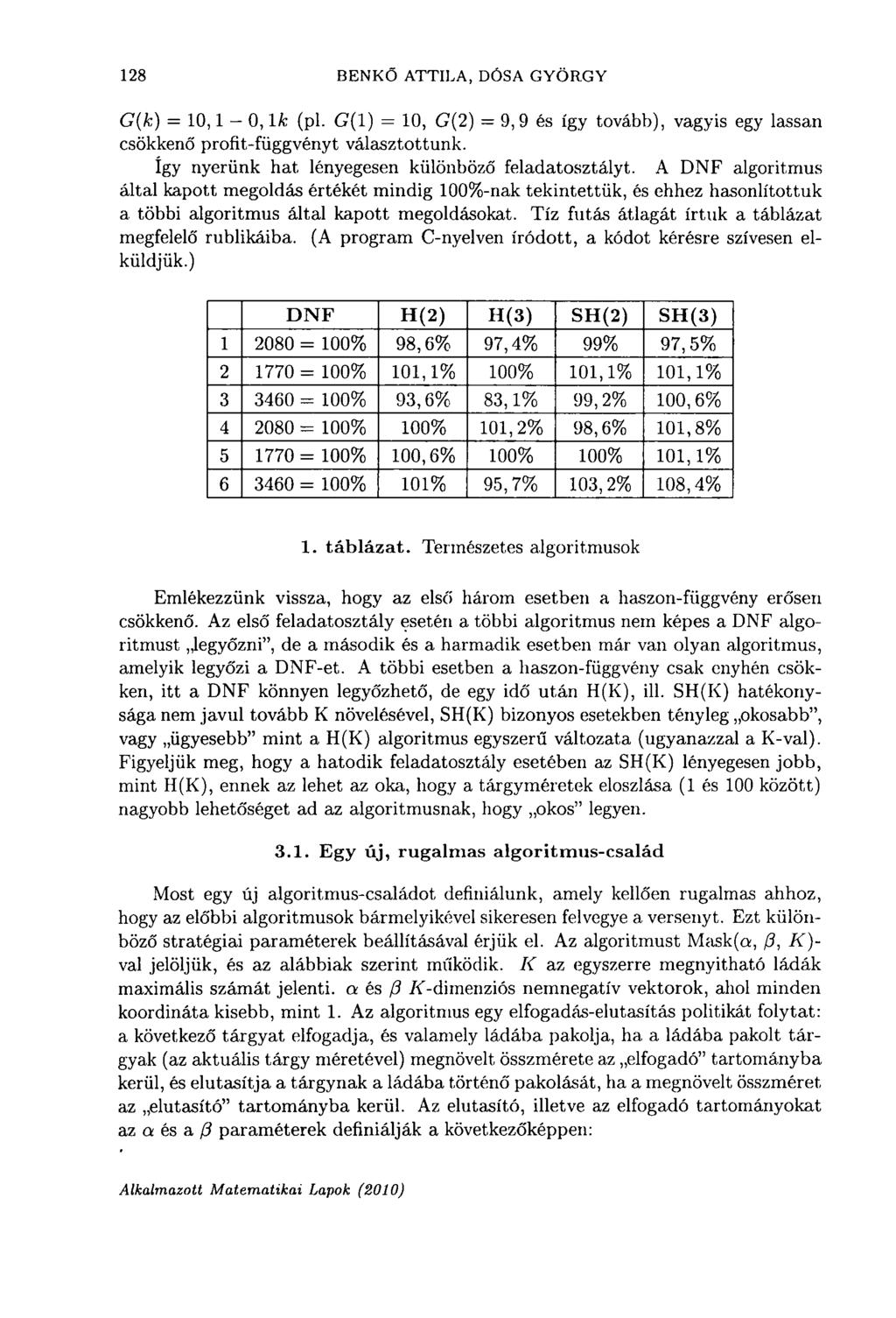 128 BENKŐ ATTILA, DÓSA GYÖRGY G(k) = 10,1-0,1 к (pl. G{ 1) = 10, G(2) = 9,9 és így tovább), vagyis egy lassan csökkenő profit-függvényt választottunk.