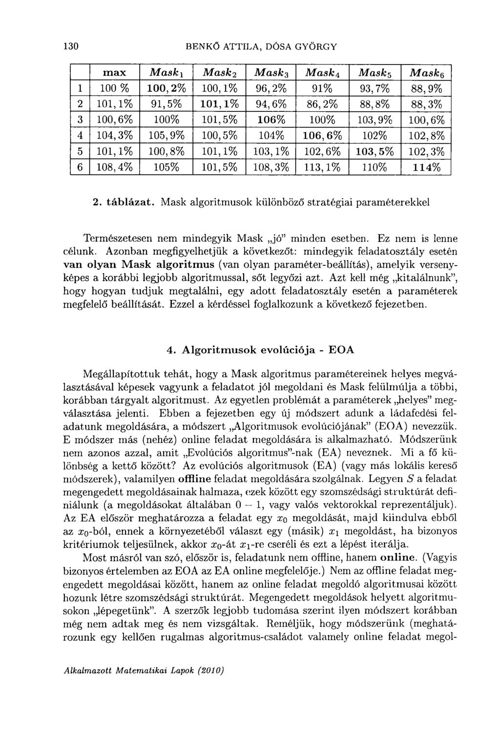 130 BENKŐ ATTILA, DÓSA GYÖRGY max Mask 1 Mask 2 Mask 3 Mask4 Masks Maskg 1 100 % 100,2% 100,1% 96, 2% 91% 93,7% 88,9% 2 101,1% 91,5% 101,1% 94, 6% 86,2% 88,8% 88,3% 3 100,6% 100% 101,5% 106% 100%