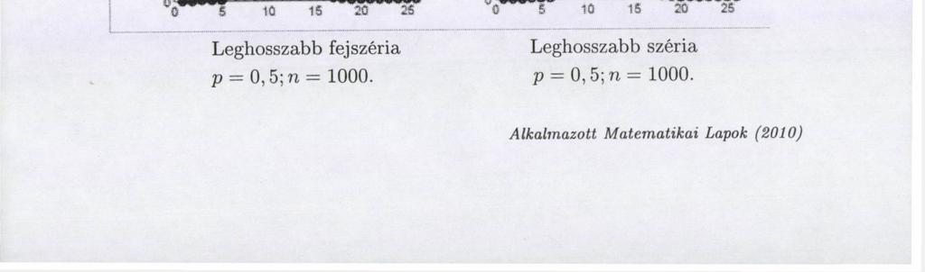 A LEGHOSSZABB SZÉRIÁK VIZSGÁLATA 141 031 0 25 samuláctá * neiiurziv О jwmpts«*«03 02«j I I tamuhkió * ifikurzlv О
