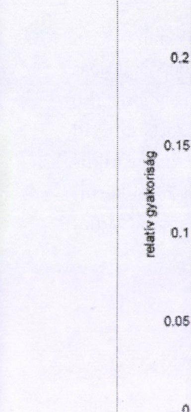 Л 5 10 15 20 Leghosszabb