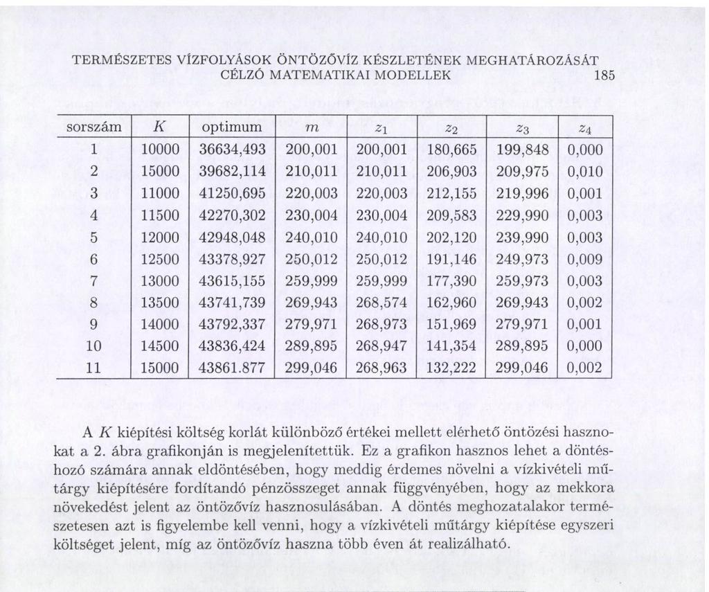 ábra grafikonján is megjelenítettük.